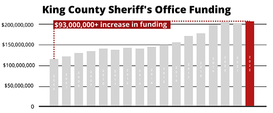 KCSO-Funding-Chart