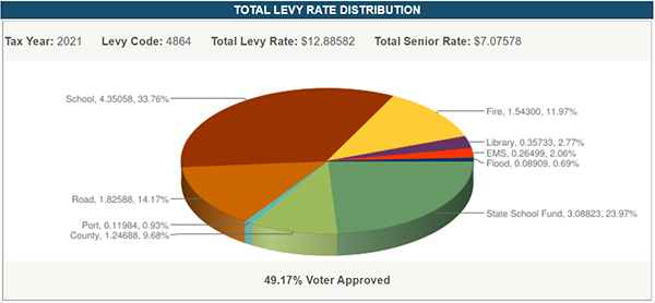 PropertyTaxGraph