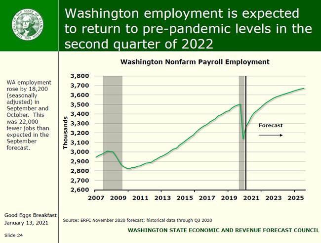 WAStEmployment