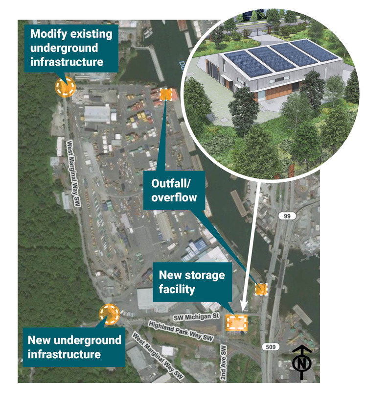 Aerial map displaying location of the new storage facility and associated structures (two underground structures and two outfall/overflows) next to the Duwamish River. 