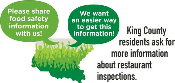 Visual illustration of how we gathered feedback from stakeholders about developing the food rating system