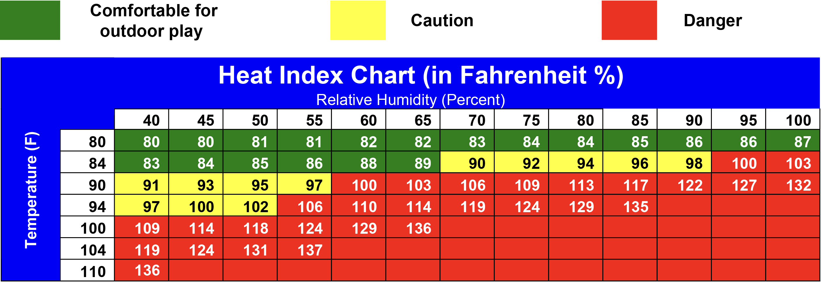 Heat Index Chart