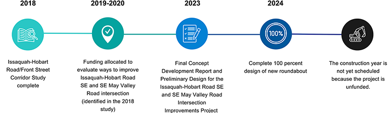 Study intersection graphic.