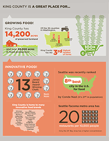 Infographic